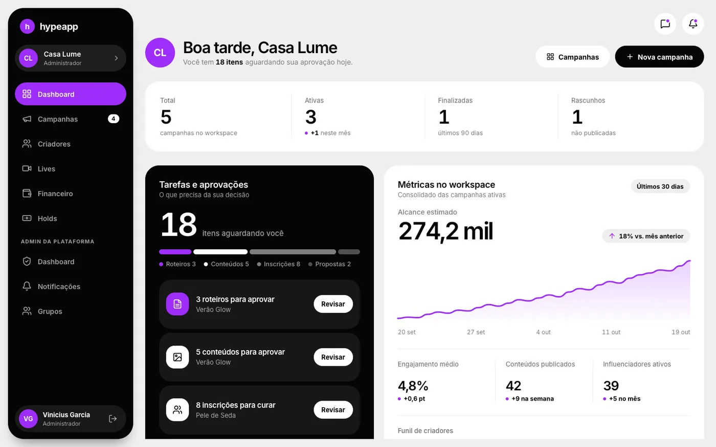 Tela do painel: Dashboard