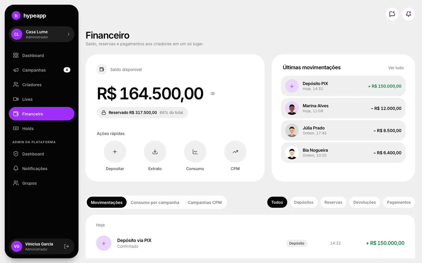 Tela do painel: Financeiro